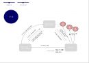 차세대 전자상거래 Post deal (포스트딜) 전자상거래 시장, 경쟁시장, 신규플랫폼 포스트딜, 비교분석, SWOT 분석.PPT자료 31페이지