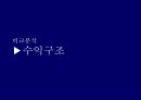 차세대 전자상거래 Post deal (포스트딜) 전자상거래 시장, 경쟁시장, 신규플랫폼 포스트딜, 비교분석, SWOT 분석.PPT자료 34페이지