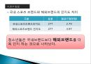 청소년의 스포츠 브랜드에 대한 인지도와 구매성향, 스포츠브랜드, 청소년구매성향,인지도와구매성향 18페이지