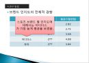 청소년의 스포츠 브랜드에 대한 인지도와 구매성향, 스포츠브랜드, 청소년구매성향,인지도와구매성향 19페이지