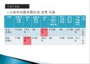 청소년의 스포츠 브랜드에 대한 인지도와 구매성향, 스포츠브랜드, 청소년구매성향,인지도와구매성향 20페이지