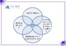 청소년환경, 사이버공간, 사이버문화,온라인문화, 35페이지