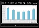 청소년비행, 청소년비행현황, 청소년비행특징, 청소년비행원인,청소년비행해결방안,청소년비행대책,청소년비행해결책,청소년비행종류,비행청소년 7페이지