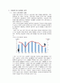 청년 실업 문제 (실태, 문제점, 노동시장의 상황, 청년 실업의 원인, 노동공급 변화, 노동수요 변화, 일자리, 노동시장, 인프라 부족, 해결방안) 2페이지