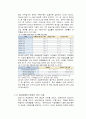 청년 실업 문제 (실태, 문제점, 노동시장의 상황, 청년 실업의 원인, 노동공급 변화, 노동수요 변화, 일자리, 노동시장, 인프라 부족, 해결방안) 3페이지