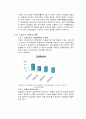 청년 실업 문제 (실태, 문제점, 노동시장의 상황, 청년 실업의 원인, 노동공급 변화, 노동수요 변화, 일자리, 노동시장, 인프라 부족, 해결방안) 6페이지