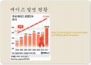 청소년 에이즈 감염 예방을 위한 역할 및 계획 (AIDS, 에이즈 발병 현황, 감염 예방을 해야 하는 이유, HIV 전파 경로, 기본 상식, 예방법).PPT자료 5페이지