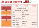 글로벌 간식! 오리온 초코파이 (글로벌 수출전략, SWOT 분석, 제품주기이론, 향후 방향성).PPT자료 7페이지