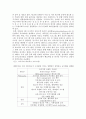 치과 네트워크 병원의 현황과 발전방안,네트워크병원,함소아한의원,고운세상피부과,치과네트워크병원 7페이지