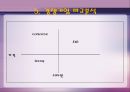 컨버스마케팅전략,컨버스분석,Converse마케팅전략,Converse분석 14페이지