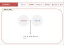 케냐아이들,수질오염,인권문제,세계화가족,브랜드마케팅,서비스마케팅,글로벌경영,사례분석,swot,stp,4p 12페이지