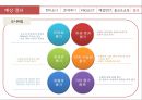 케냐아이들,수질오염,인권문제,세계화가족,브랜드마케팅,서비스마케팅,글로벌경영,사례분석,swot,stp,4p 35페이지
