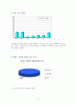 테이크아웃 커피전문점의 선택속성 및 고객만족,커피전문점,테이크아웃커피,커피브랜드만족도,커피브래느 11페이지