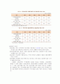 토빈세,토빈세의이슈화,토빈세도입의필요성,우리나라토빈세 5페이지