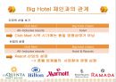클럽메드,클럽매드,Club Med 8페이지
