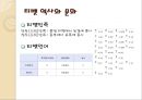 티벳의 역사와 문화,브랜드마케팅,서비스마케팅,글로벌경영,사례분석,swot,stp,4p 3페이지