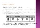 코카스리네이밍,드링크시장,비타500,박카스,마케팅,브랜드,브랜드마케팅,기업,서비스마케팅,글로벌,경영,시장,사례,swot,stp,4p 6페이지