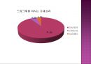 코카스리네이밍,드링크시장,비타500,박카스,마케팅,브랜드,브랜드마케팅,기업,서비스마케팅,글로벌,경영,시장,사례,swot,stp,4p 7페이지