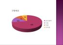 코카스리네이밍,드링크시장,비타500,박카스,마케팅,브랜드,브랜드마케팅,기업,서비스마케팅,글로벌,경영,시장,사례,swot,stp,4p 8페이지