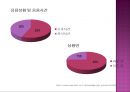 코카스리네이밍,드링크시장,비타500,박카스,마케팅,브랜드,브랜드마케팅,기업,서비스마케팅,글로벌,경영,시장,사례,swot,stp,4p 9페이지