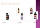 코카스리네이밍,드링크시장,비타500,박카스,마케팅,브랜드,브랜드마케팅,기업,서비스마케팅,글로벌,경영,시장,사례,swot,stp,4p 17페이지