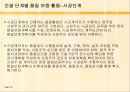 코트디부아르국가분석,코트디부아르마케팅전략,코트디부아르사업계획 20페이지