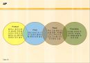 코트디부아르국가분석,코트디부아르마케팅전략,코트디부아르사업계획 26페이지