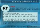 포스코(POSCO) 사례 분석 (직무분석, 역량, 포스코의 직무 역량 체계 도입, 직무역량체계의 4가지 특징, MBO식 인사관리 시스템, 성과주의와의 비교).PPT자료 16페이지