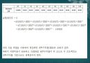 ‘포스코(POSCO)’ 신제강공장건설 (사업추진 배경, 내용, 투자 계획 및 기대 수익, 프로젝트 타당성 분석, 손익 계산서, 대차 대조표, 현금 흐름, 순현재가치, 내부수익률, 수익성지수법, 평균이익율).PPT자료 14페이지