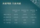 ‘포스코(POSCO)’ 신제강공장건설 (사업추진 배경, 내용, 투자 계획 및 기대 수익, 프로젝트 타당성 분석, 손익 계산서, 대차 대조표, 현금 흐름, 순현재가치, 내부수익률, 수익성지수법, 평균이익율).PPT자료 19페이지