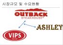 패밀리레스토랑 FAMILY RESTAURANT( 기업 선정 이유 및 목적, 시장규모 및 수요 현황, 아웃백, VIPS, 애슐리).PPT자료 3페이지