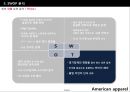 [패션마케팅] 아메리칸어패럴 American Apparel (시장 환경 분석, 경쟁사 분석 및 마케팅 사례, SWOT 분석, STP 분석, 4P분석).PPT자료 11페이지
