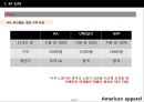 [패션마케팅] 아메리칸어패럴 American Apparel (시장 환경 분석, 경쟁사 분석 및 마케팅 사례, SWOT 분석, STP 분석, 4P분석).PPT자료 16페이지