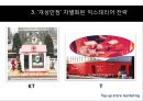 팝업스토어 마케팅 pop-up store marketing (팝업스토어마케팅, 국내, 외 사례, 팝업스토어 마케팅의 효과, 마케팅의 한계).PPT자료 8페이지