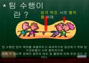 항공 수행 공학 개론 (팀 수행의 정의, 팀 수행에 필요한 역할, 팀 성과 개선을 위한 설계).PPT자료 4페이지