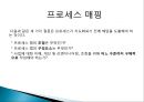 프로세스매핑 - 프로세스매핑사례,프로세스매핑활용시기,프로세스매핑결과,프로세스 매핑.PPT자료 5페이지