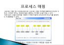 프로세스매핑 - 프로세스매핑사례,프로세스매핑활용시기,프로세스매핑결과,프로세스 매핑.PPT자료 6페이지
