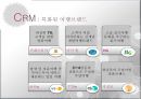 하나투어CRM, CRM사례, CRM기업,하나투어마케팅,하나투어전략,하나투어분석,여행사마케팅,여행사분석 6페이지