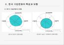 한국의기업문화,기업문화의구성요소,삼성의기업문화,현대의기업문화,한국기업문화의유형및특성 6페이지