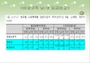 한국사회 직장 내 여성인권, 여성인권,여성인권침해사례, 육아휴직,성희롱,성폭력,직장내성폭력,직장내성희롱 7페이지