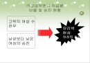 한국사회 직장 내 여성인권, 여성인권,여성인권침해사례, 육아휴직,성희롱,성폭력,직장내성폭력,직장내성희롱 8페이지