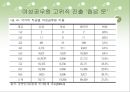 한국사회 직장 내 여성인권, 여성인권,여성인권침해사례, 육아휴직,성희롱,성폭력,직장내성폭력,직장내성희롱 9페이지