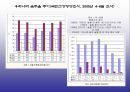 한국의음주문제,음주문제,대학생음주,음주문제해결방안,음주문제대책,음주문화,대학생음주문화 4페이지