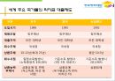 한국장학재단,국내의 학자금 제도,외국의 학자금 제도,학자금대출 33페이지