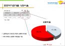 한국장학재단,국내의 학자금 제도,외국의 학자금 제도,학자금대출 37페이지