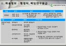 한국환경정책평가연구원,한국환경정책평가연구원분석,한국환경정책평가연구원채용정보,공기업채용분석 11페이지