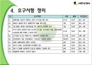 [입사지원 포트폴리오] 넥슨 IT기획팀 신입 서류 합격 포트폴리오 시스템분석 (Use Case).ppt 10페이지
