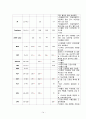 뇌경색 case study [의약학]  14페이지
