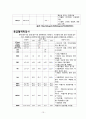 뇌경색 case study [의약학]  15페이지