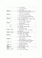 뇌경색 case study [의약학]  31페이지